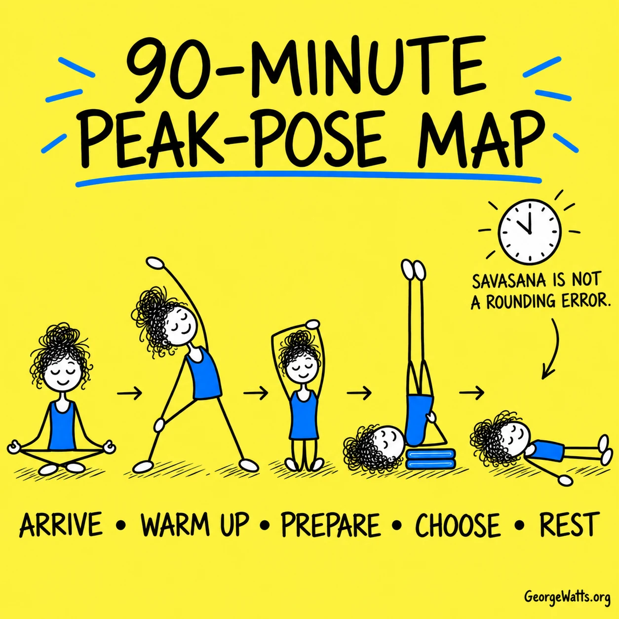 Hand-drawn 90-minute Shoulderstand peak-pose lesson-plan map.