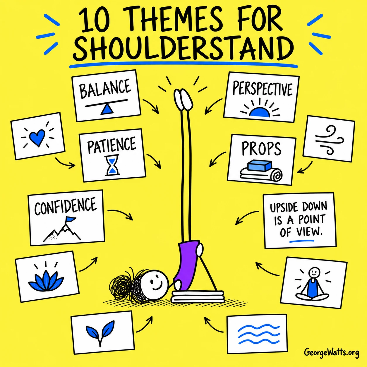 Hand-drawn board of ten class themes for Shoulderstand.