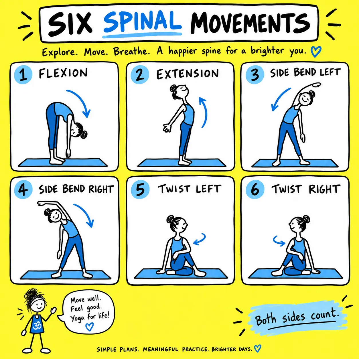 Six traditional yoga movements show flexion, extension, side bends and twists in both directions