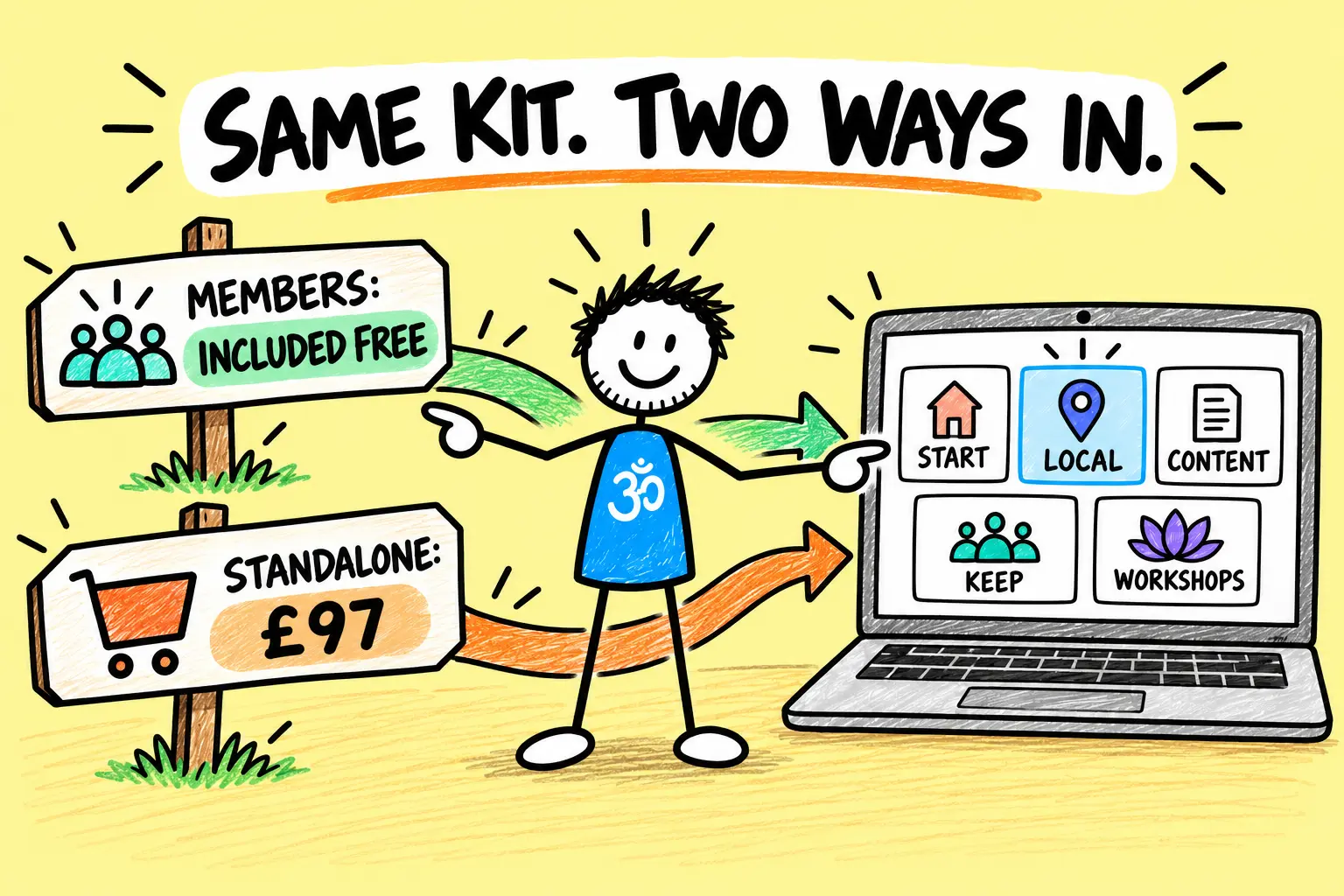 Matti shows that Planner members get the Kit free and standalone access costs £97.