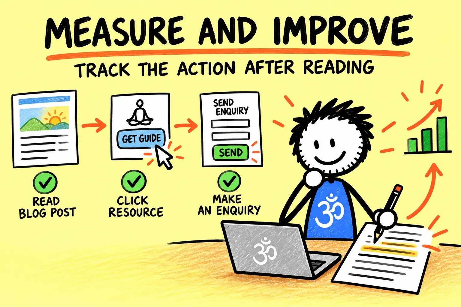 Matti measures useful actions after reading and improves the article.