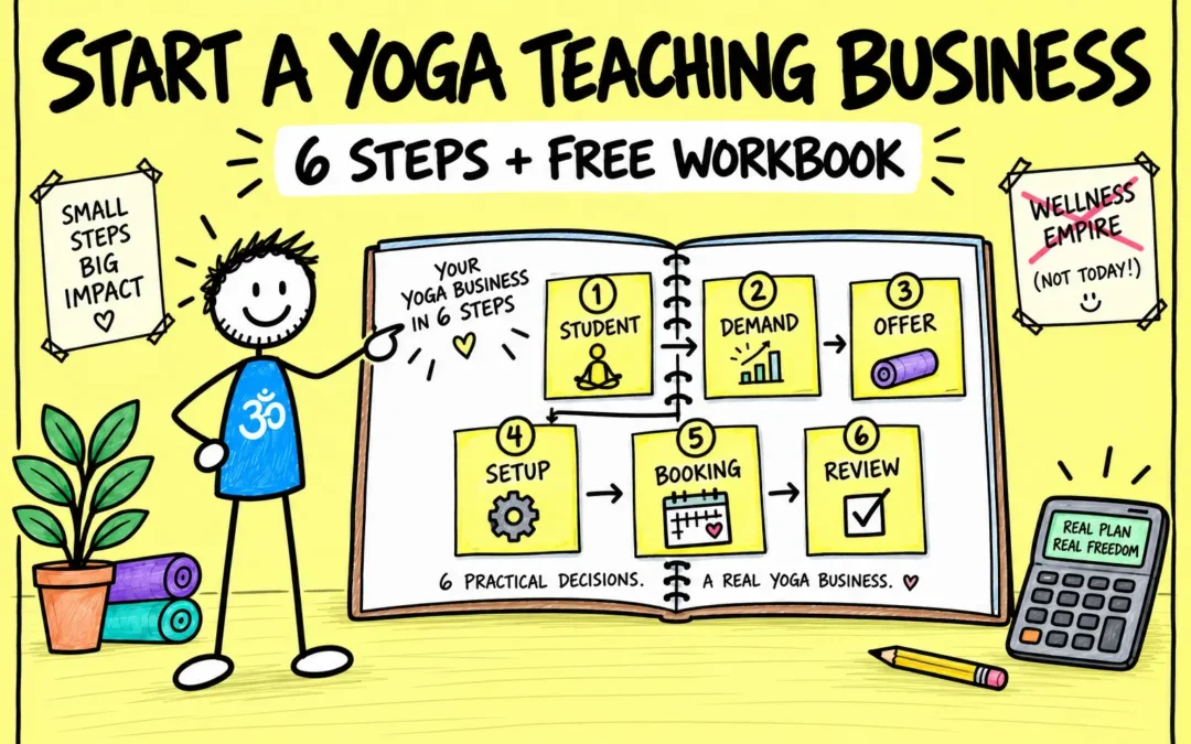 Matti maps six practical steps for starting a yoga teaching business in a yellow sticky-note doodle.