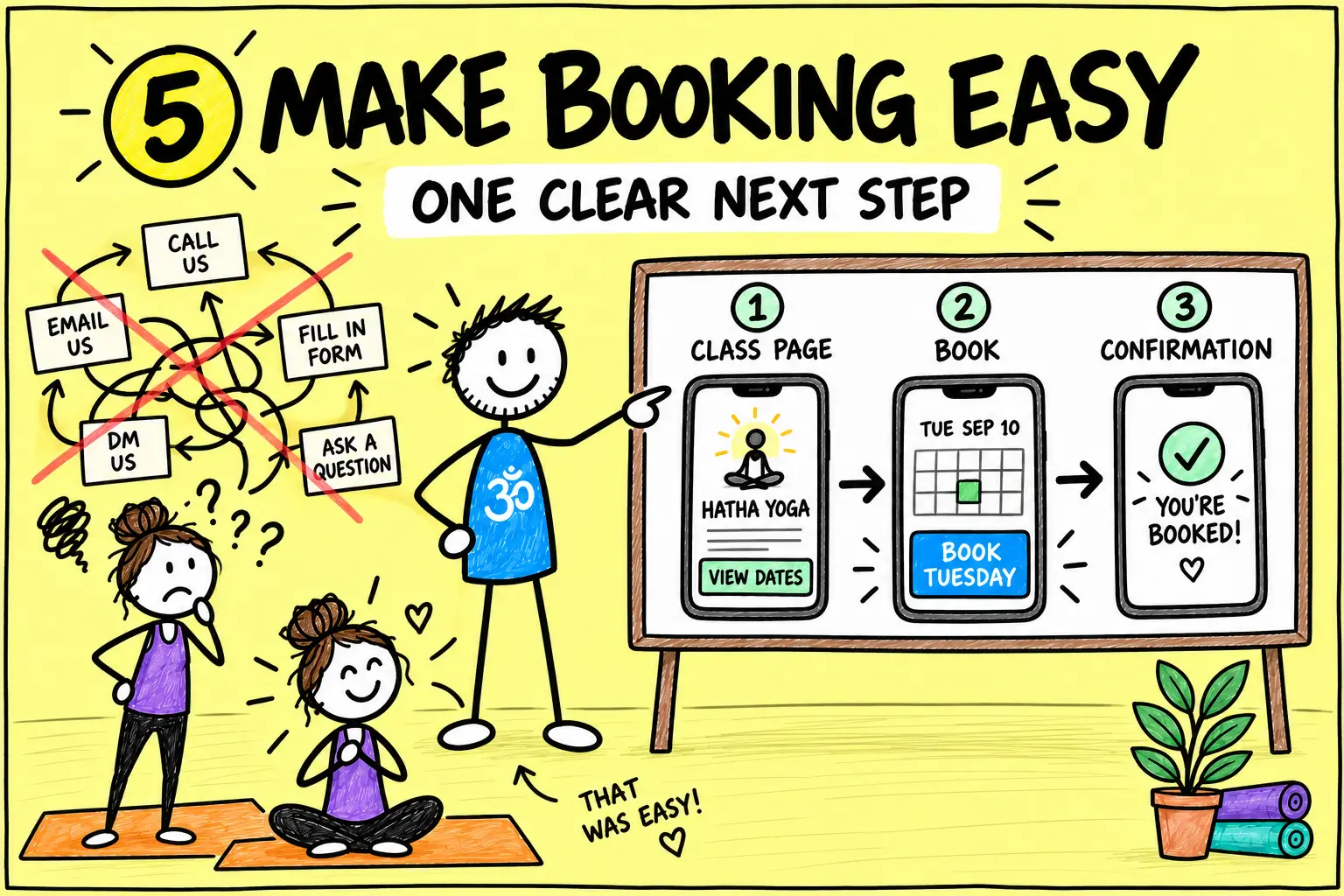 Matti shows one clear route from a yoga class page to booking confirmation.