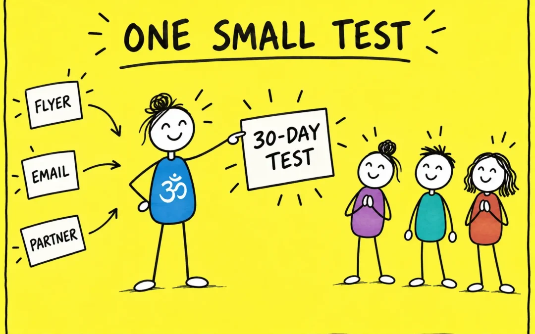 Yoga teacher chooses one small 30-day marketing test while three prospective students wait.