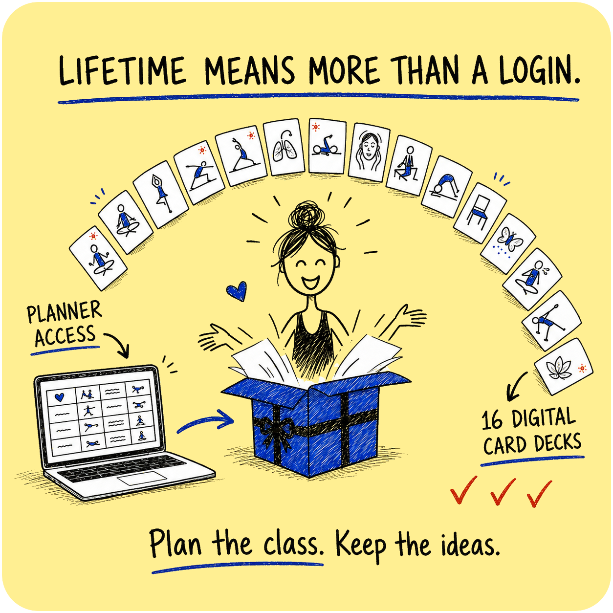 Lifetime Yoga Lesson Planner access and sixteen digital card decks
