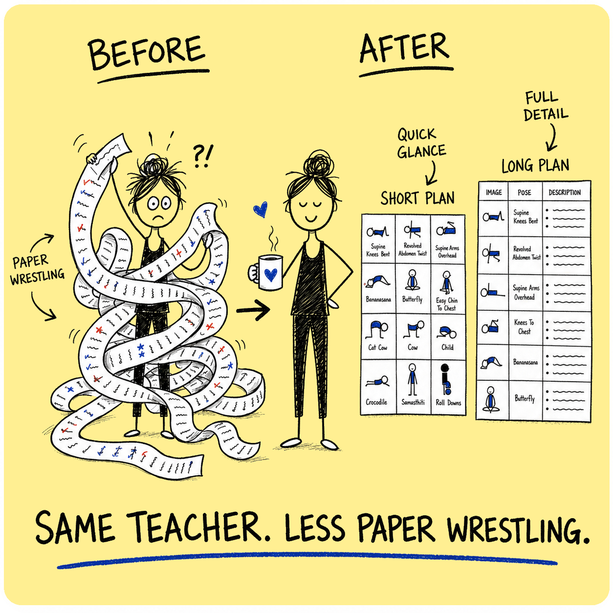 Before and after yoga planning, showing a detailed Short Plan grid and Long Plan table